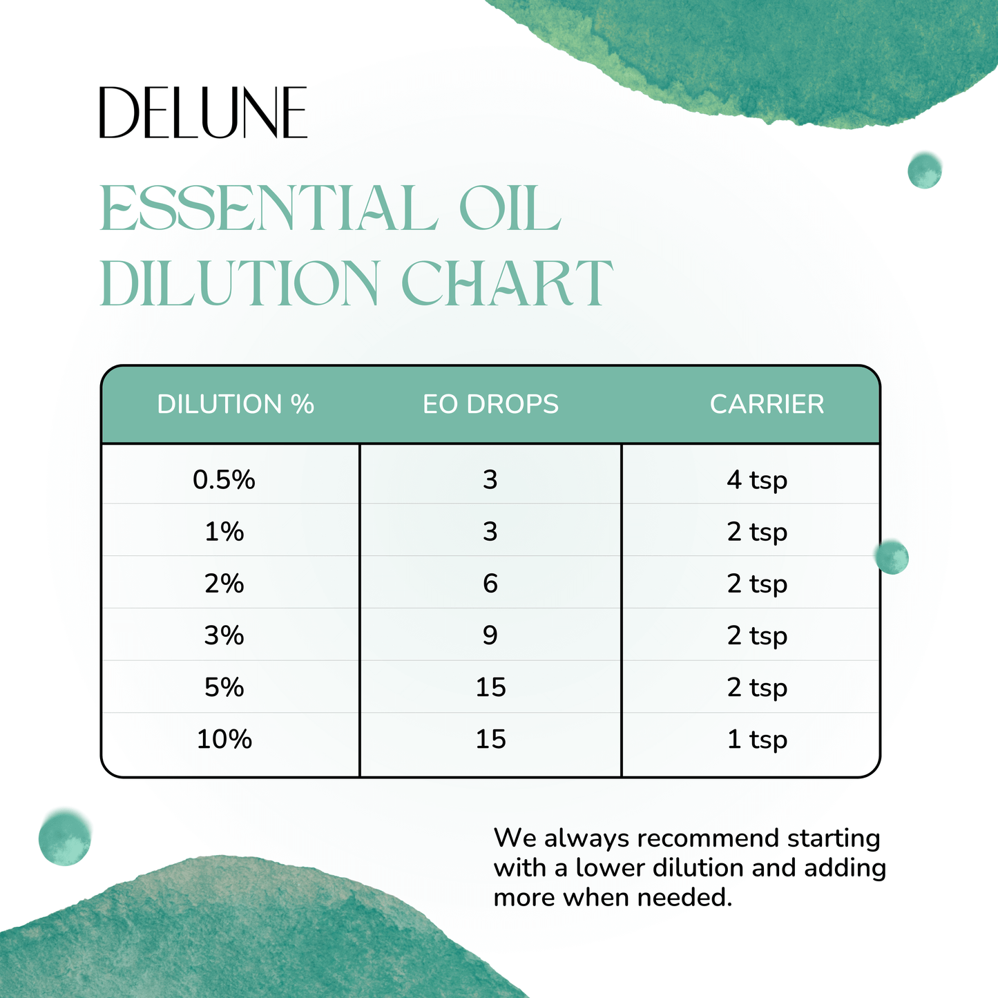 Respire Aid Essential Oil Blend - Delune