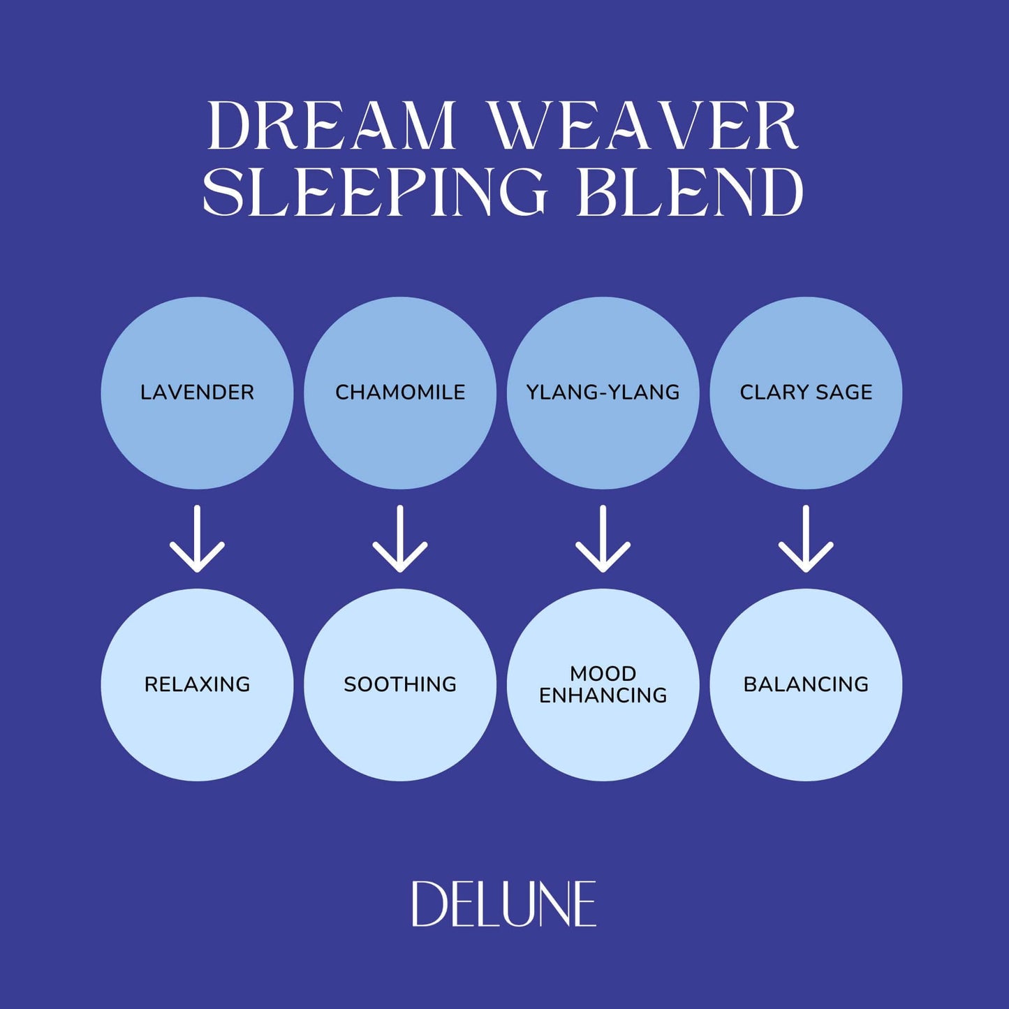 Dream Weaver - Sleep - Wellbeing Essential Oil Blend - Delune 