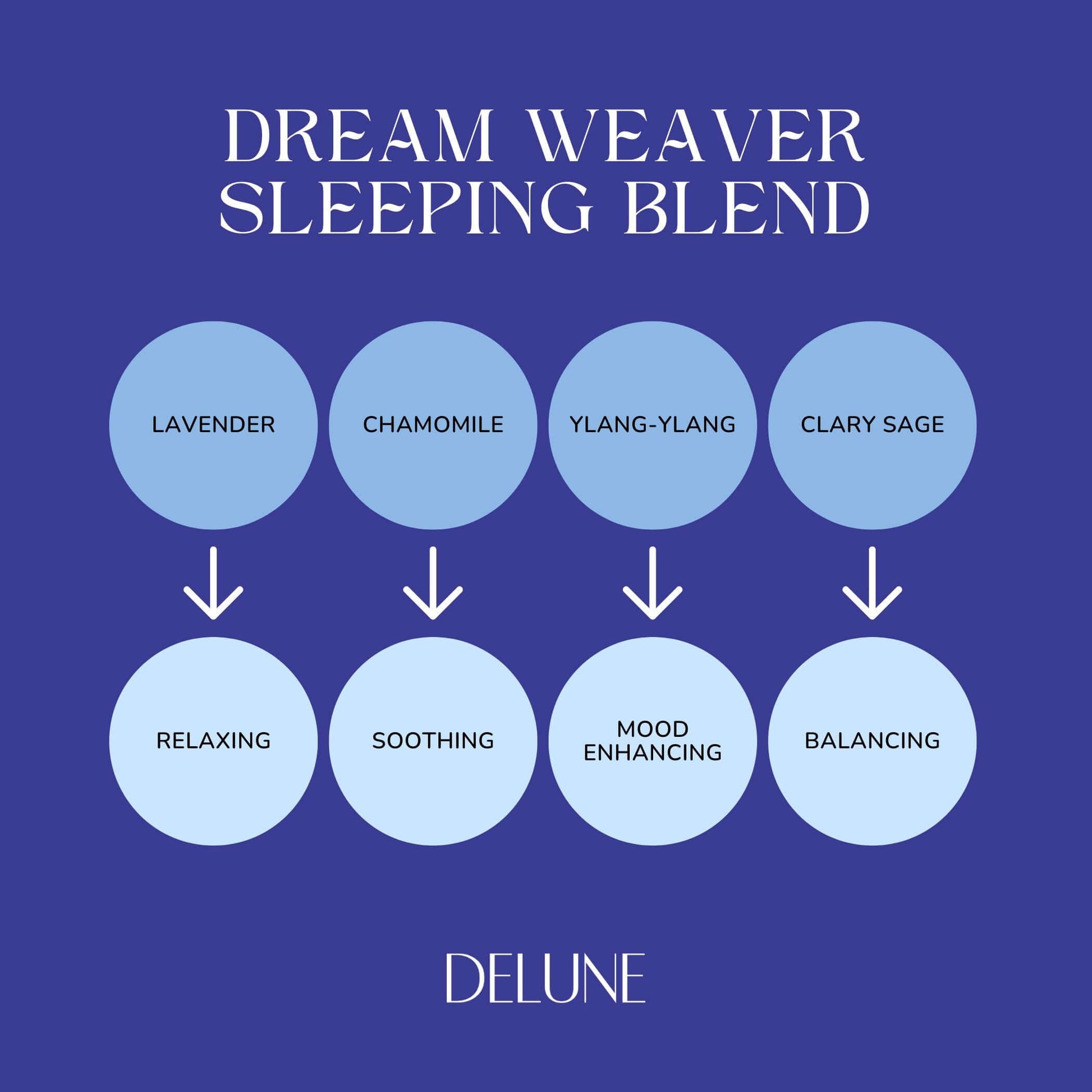 Dream Weaver - Sleep - Wellbeing Essential Oil Blend - Delune 