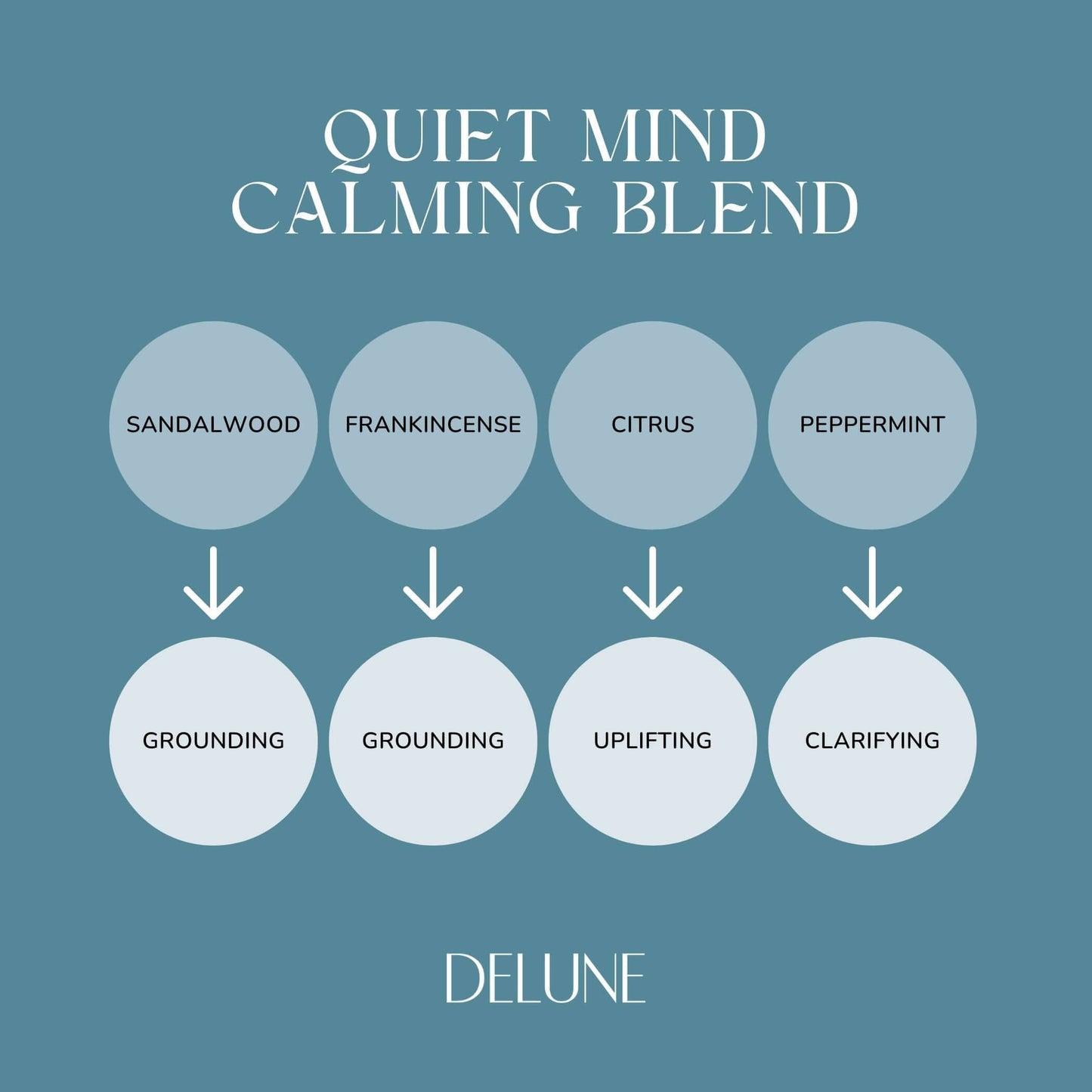 Quiet Mind - Calm - Wellbeing Essential Oil Blend - Delune 